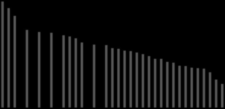 Elintaso (bkt/asukas) vuonna 2016 (ostovoimakorja7u, $) 65 000 60 000 55 000 50 000 45 000 40 000 35 000 30 000 25 000 20 000 15 000 10 000 5 000 Irlan. Norja Sveitsi Yhdysvallat 0 Hollan.