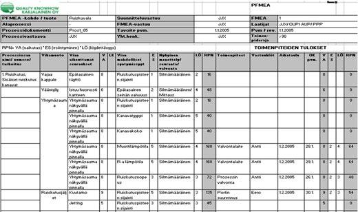 Puutteellinen RPN alue; erot RPN lukujen välillä saattavat olla vähäisiä, vaikka se tosiasiassa on merkittävä. Esimerkki arvoista: 1. S = 6, O = 4, D = 2, tuottaisi RPN = 48, kun taas 2.