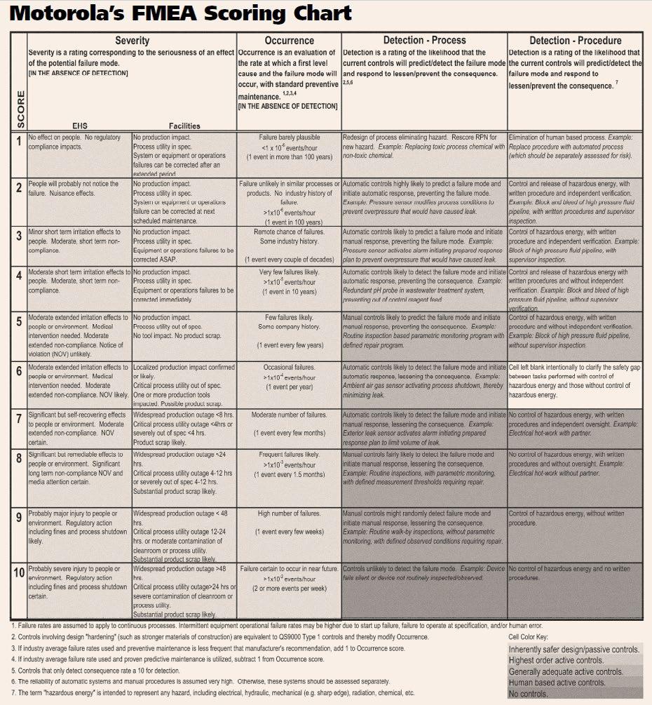 (Trammell;Lorenzo;& Davis, 2004) Kuva 19.