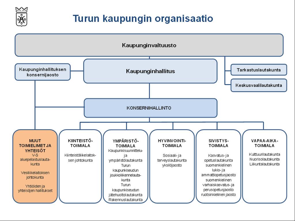 Toimintakertomus 1.2. Yleinen taloudellinen kehitys Yleinen kehitys Tilastokeskuksen ennakkotietojen mukaan Suomen bruttokansantuote (BKT) supistui 0,1 prosenttia vuonna 2014.