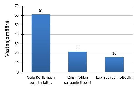 KUVIO 7.