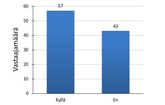 KUVIO 10. Synnytyksessä avustaneet (n=100) KUVIO 11.