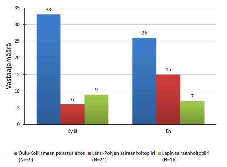 KUVIO 20.