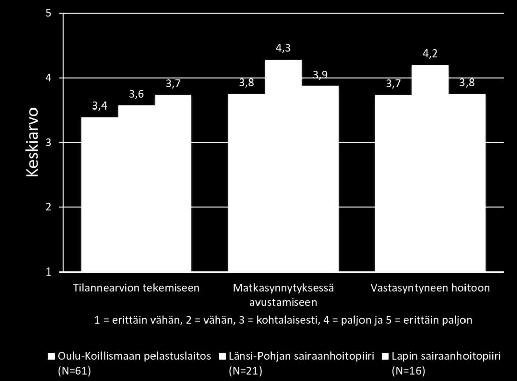 Lisäkoulutuksen tarvetta koettiin yhtä lailla niin tilannearvion tekemiseen, matkasynnytyksessä avustamiseen kuin vastasyntyneen hoitoon.