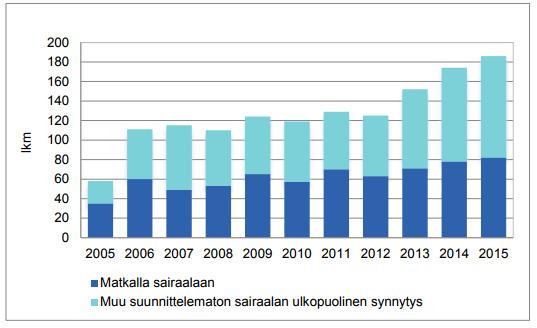 on ollut tiheään asutussa Etelä-Suomessa.