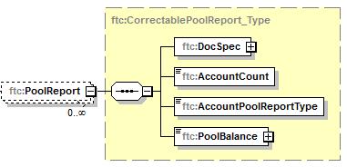 20 NoAccountToReport xsd:string ( yes ), kun annetaan nollailmoitus - Jos kyseessä on nollailmoitus, ei saa täyttää yhtään AccountReport-rakennetta DocSpec ftc:docspec_type - Katso DocSpec -rakenteet