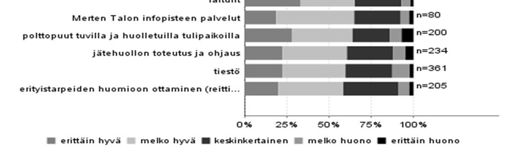 Todennäköisesti kävijät luulivat infopisteen sijaitsevan Salterietin ravintolassa, koska kävijät antoivat infopisteelle arvosanan, vaikka info todellisuudessa olisi ollut suljettuna.