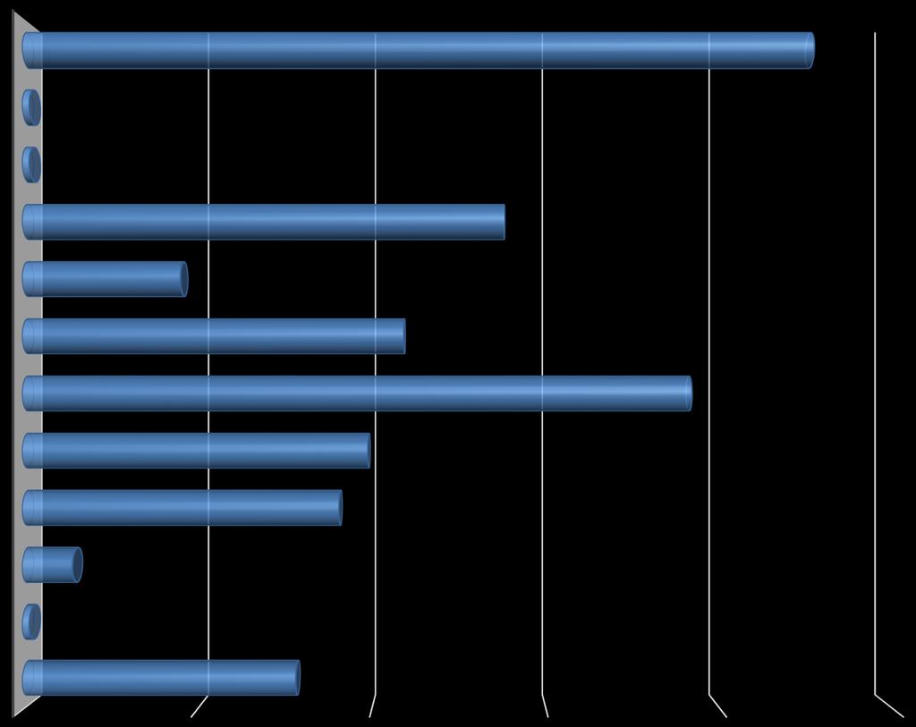 Hellu S2016, K2017 BIOLOGIA 0% 5% 10% 15% 20% 25% 23% ELÄMÄNKATSOMUSTIETO 0% FILOSOFIA 0% FYSIIKKA 14% MAANTIEDE 5%