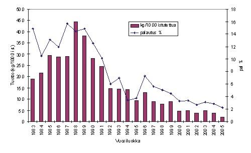 24 Muut lajit Särkikalakannat ovat hyötyneet Saaristomeren rehevöitymisestä ja kannat ovat elinvoimaisia.