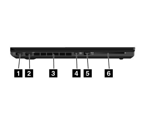 Laite vasemmalta 1 Virtalähteen liitäntä 2 USB 3.0 -liitäntä 3 Tuuletusaukot 4 Mini DisplayPort -liitäntä 5 Always On USB 3.
