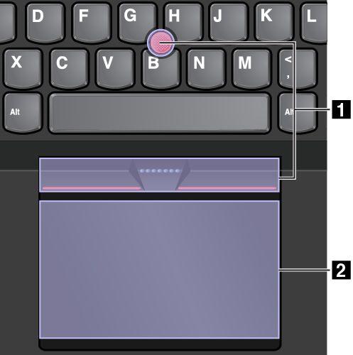ThinkPad-paikannuslaite koostuu seuraavista kahdesta laitteesta: 1 TrackPoint-paikannulaite 2 Kosketuslevy Oletusarvon mukaan sekä TrackPoint-paikannuslaite että kosketuslevy ja sen kosketusliikkeet