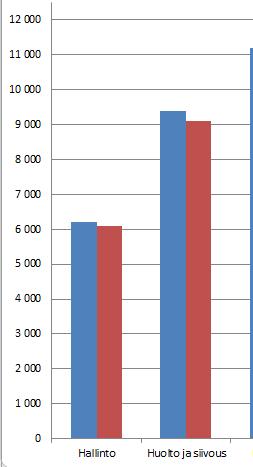 Valitse More Primary Vertical Axis Options (Lisää pystysuuntaisen 1.-akselin vaihtoehtoja) tai 1.