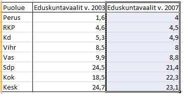 mukaan, mistä ensimmäinen pylväs piirretään.