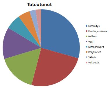 Excel 2010 Kaaviot 16 Kaaviotyypin vaihtaminen 1.