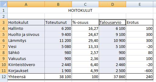 Excel 2010 Kaaviot 1 KAAVIOT Hyvä tilastokuvio Esittää tietoa valehtelematta ja tarkasti. Houkuttelee katsojan ajattelemaan asiaa eikä menetelmiä, graafista suunnittelua tms.