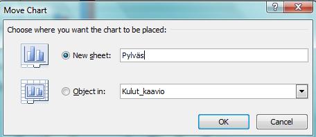 Luokka-akselille (X-akseli) tulostuu muuttujien nimet pylväiden alle. Kaavion tekeminen Insert-välilehdellä 1. Valitse taulukosta luokkasarake/rivi, lukusarakkeet/rivit otsikoineen 2.