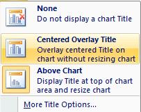 Napsauta Layout (Asettelu)-välilehdellä Chart title (Kaavion otsikko) painiketta. 4.