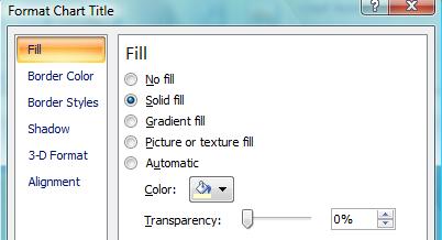 Muotoile otsikko: valitse Chart Title (Kaavion otsikko) valikosta More Title Options (Lisää