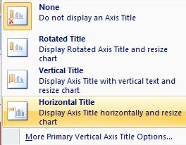 Excel 2010 Kaaviot 5 9. Kirjoita otsikko ja paina Enter. Siirrä akselin yläpuolelle. 10.