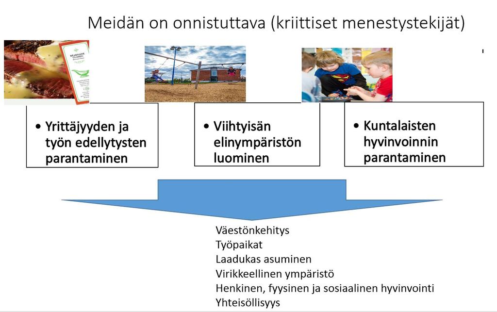 3. Meidän on