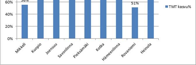 Talousarvio ei ole ollut realistinen menojen suhteen. Tehdyt toimenpiteet ovat kuitenkin olleet vaikuttavia ja oikeaan suuntaan vieviä.