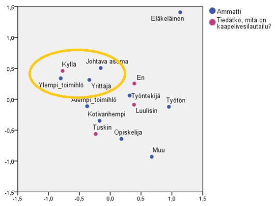 59 Liite 2 Tiedätkö, mitä on kaapelivesilautailu?