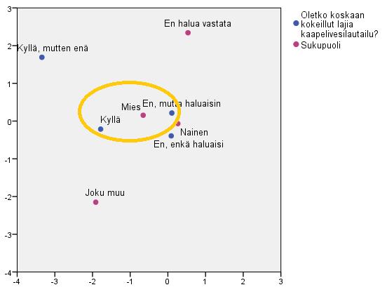 61 Liite 2 Oletko koskaan kokeillut lajia kaapelivesilautailu?