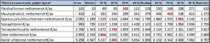 myynnillä. Ulkoisten vuokrien merkitys on kunnissa keskimäärin 19 euroa/asukas.