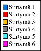 66 4 1 2 3 Kuva 26. Suunnitellun työpisteen siirtymät.
