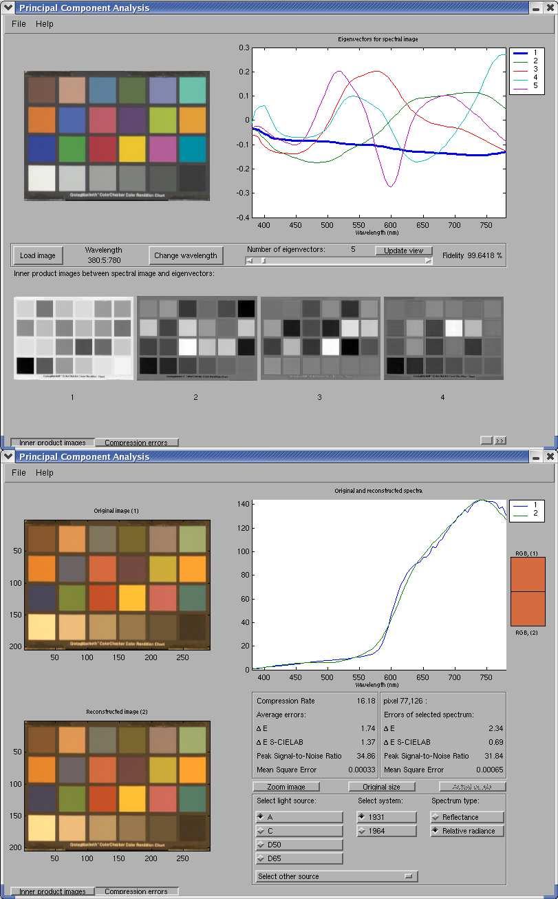 PRINCIPAL COMPONENT ANALYSIS Principal Component Analysis on graafinen käyttöliittymä, jolla voi kätevästi tarkastella pääkomponenttianalyysin kantavektoreita ja sisätulokuvia.