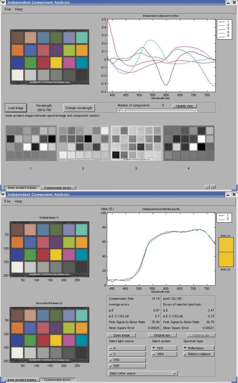 INDEPENDENT COMPONENT ANALYSIS Independent Component Analysis on graafinen käyttöliittymä, jolla voi helposti tarkastella riippumattoman komponenttianalyysin komponenttivektoreita ja sisätulokuvia.