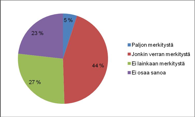 40 Kuvio 18. Lounastarjonnan laajentamisen merkitys vastaajille (n= 44) Perusteluja vastauksilleen antoi 14 vastaajaa.