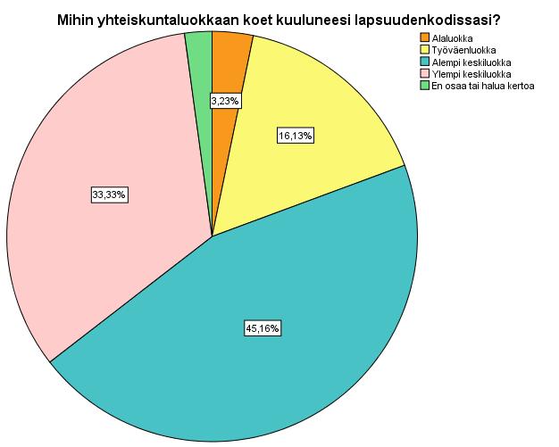 Vuoden 2016 aineistoon vastasi 98 hakijaa, mutta puuttuvien nimitietojen takia analyysin ulkopuolelle jäi kahdeksan vastaajaa.