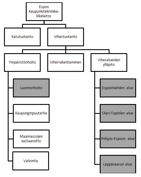 Karhusaaren luonnon- ja maisemanhoitosuunnitelman 13,5 hehtaaria on noin yksi tuhannesosa Espoon kaupungin Espoossa sijaitsevasta maanomistuksesta. 4.