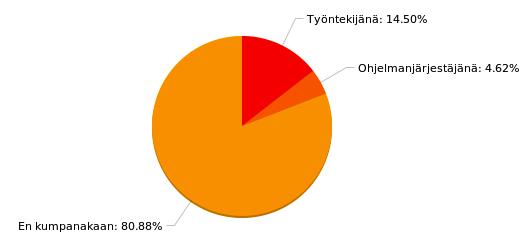 Muissa tapahtumissa voi Traconin edustajilta kysellä tapahtumasta halutessaan, siksi toiset tapahtumat toimivat hyvinä tietolähteinä, ja vastaajista 24,80 % käytti niitä hyväkseen.