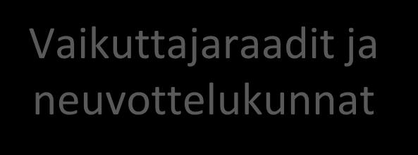 Kehittämispalvelut Jäseninä