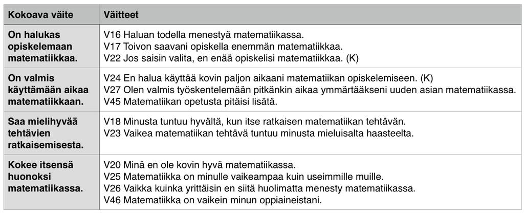 Keskimäärin opiskelijat näkevät, että matematiikka on kehittyvä tiede ja säännöt ovat tärkeä osa matematiikkaa. Opiskelijat ovat samaa mieltä siitä, että tehtävissä ei ole yhtä oikeaa ratkaisutapaa.