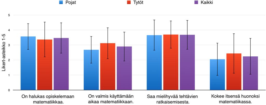 opiskelija on valmis työskentelemään pitkänkin aikaa ymmärtääkseen uuden asian matematiikassa. Muuten opiskelijoiden (N=48) mielipiteet jakautuivat eri vastausvaihtoehtojen kesken.