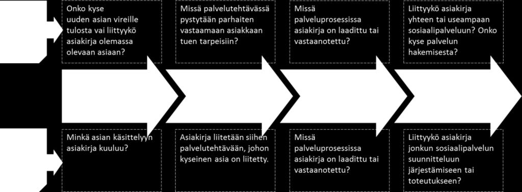 5 Asiakirjojen kontekstia kuvaavat luokitukset ja niiden käyttö Kanta-palveluihin liittyvän asiakastietoja käsittelevän järjestelmän on kyettävä hyödyntämään koodistopalvelussa julkaistuja koodistoja