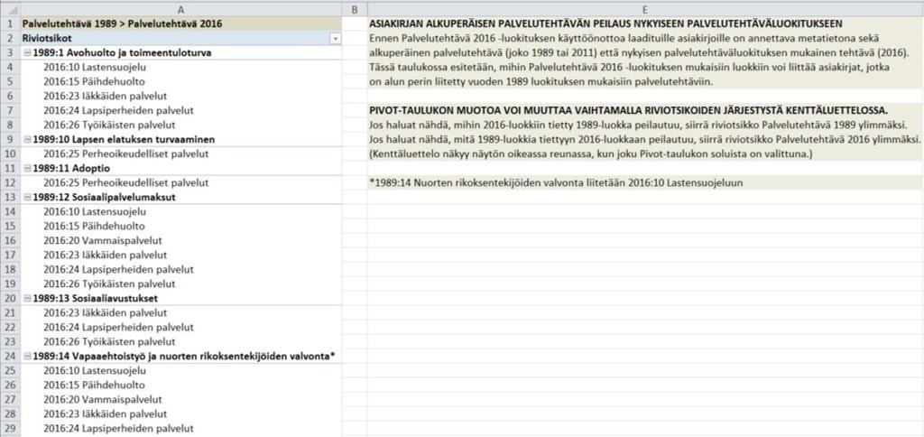 Kuva 3 Ote palvelutehtäväluokitusten 1989