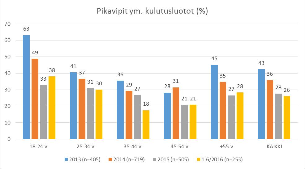 Pikavippien ym.