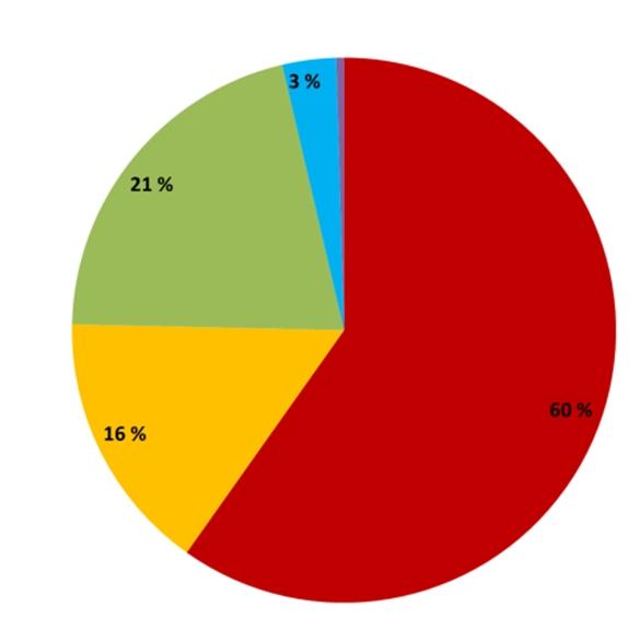 12 Kunnossa pienillä parannuksilla luokittelussa valtaryhmänä olivat umpisäiliöt, joista puuttui ylitäytönhälytin. Muut pienet korjaustoimenpiteet olivat mm.