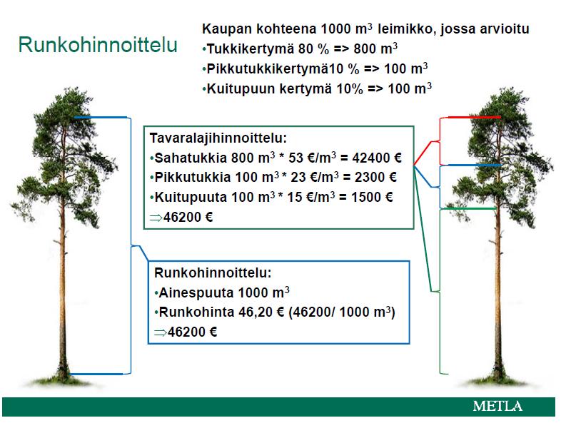 12 3.3 Runkohinnoittelu Runkohinnoittelu ei ole uusi hinnoittelumenetelmä.