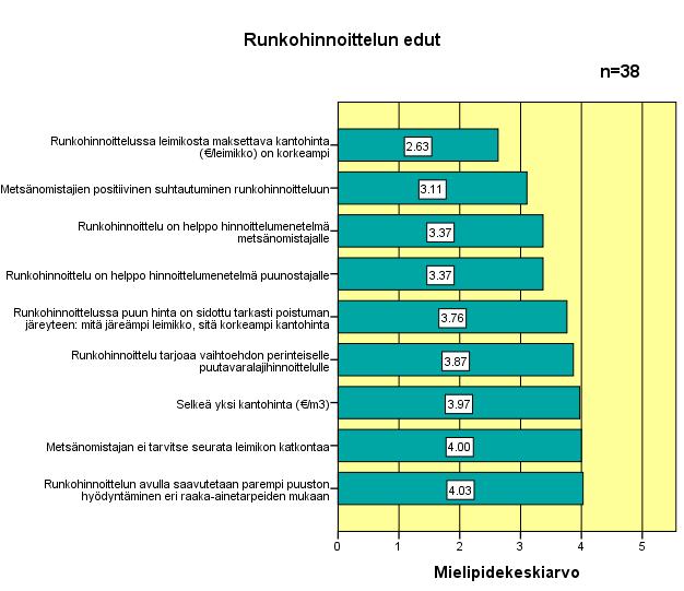 27 7.3 Runkohinnoittelun edut Runkohinnoittelun tarjoamia etuja selvitettiin erilaisten väittämien avulla.