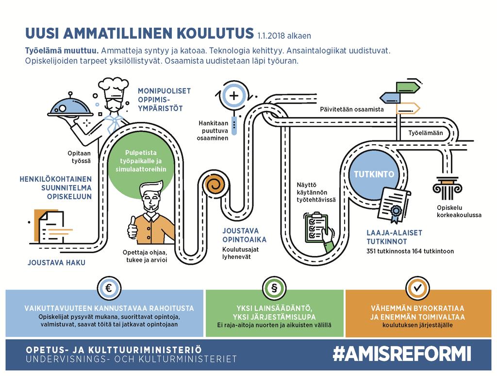 Mitä ammatillinen koulutus jatkossa on?