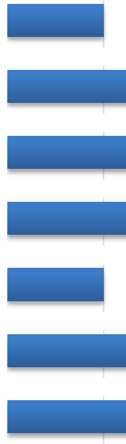 Mistä työttömät pääsääntöisesti ohjautuvat terveystarkastuksiin?