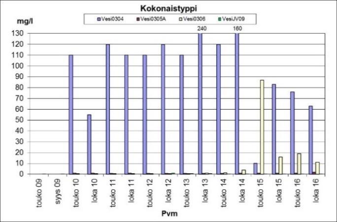 Pohjanmaan Biokaasun ja