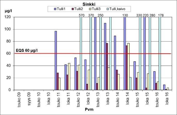 34 Kuva 13.