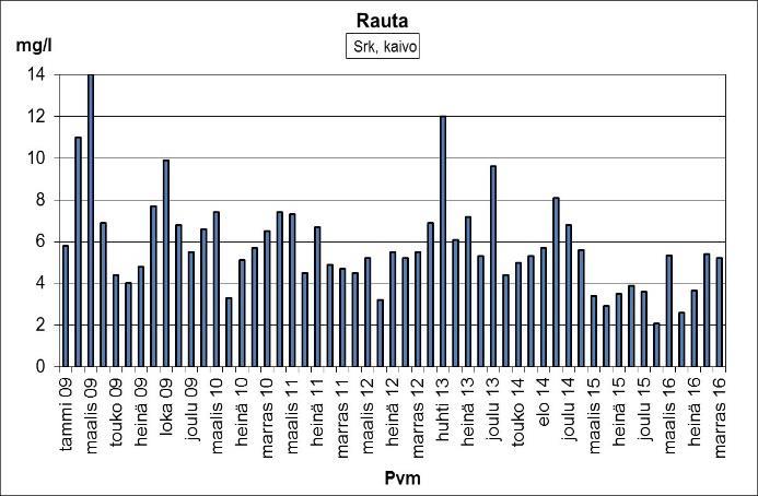 37 Kuva 14.