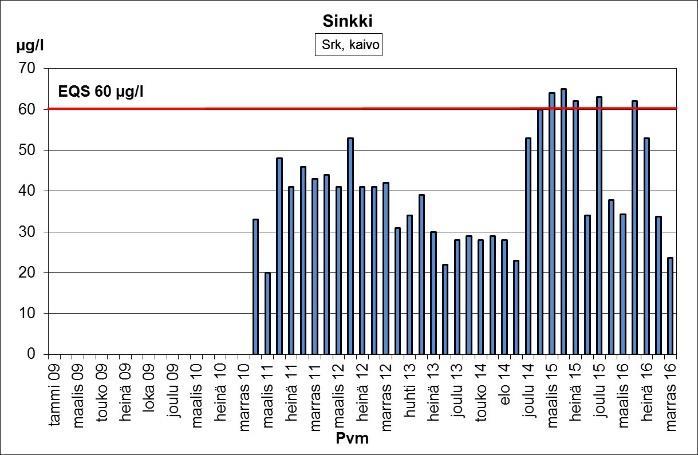 väri ja sameus sekä havaintoputkien H1-H5